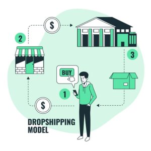 LE DROPSHIPPING DEVOILE — Guide complet.